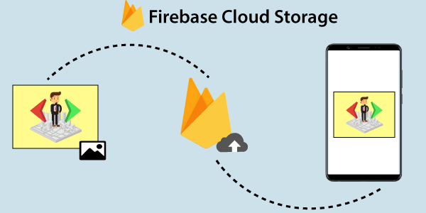 Firebase Upload Files In Cloud Storage Javatpoint