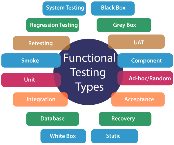 Functional Testing - javatpoint