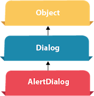 Android AlertDialog Example - javatpoint