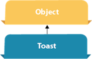 android toast