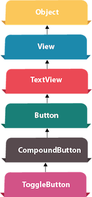 android toggle button