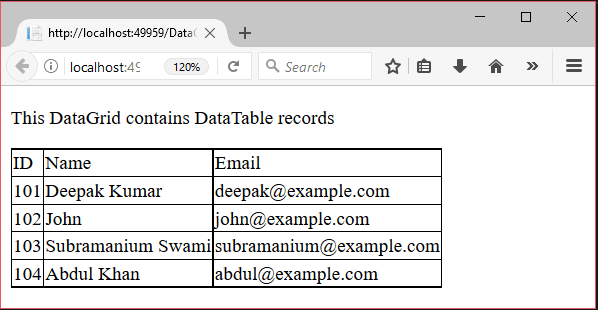 ASP Net DataGrid Javatpoint