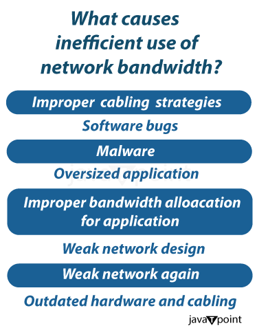 8 Tips to Optimize network bandwidth and Performance