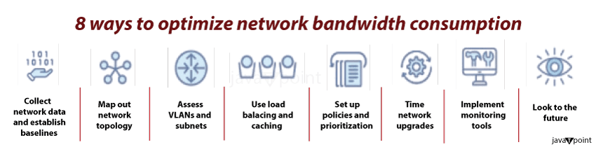8 Tips to Optimize network bandwidth and Performance