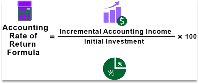Advantages And Disadvantages of Accounting Rate of Return