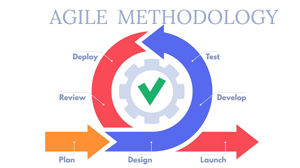 Advantages and Disadvantages of Agile Methodology
