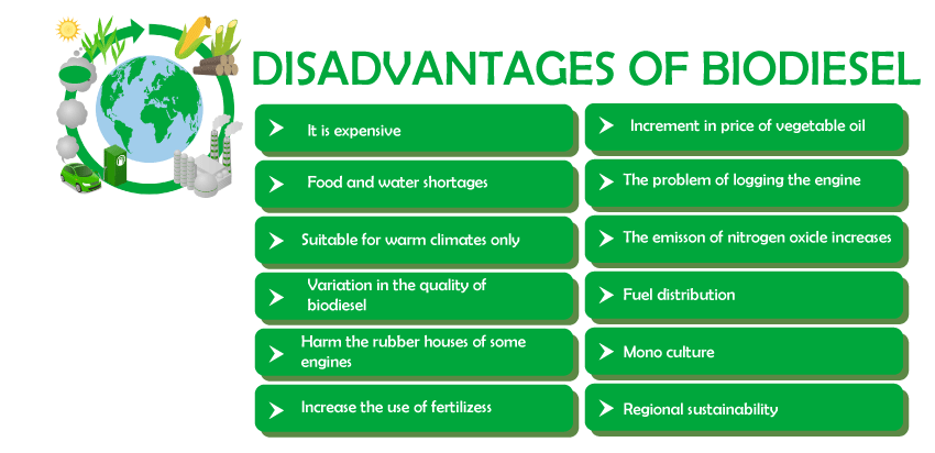 Advantages and Disadvantages of Biodiesel