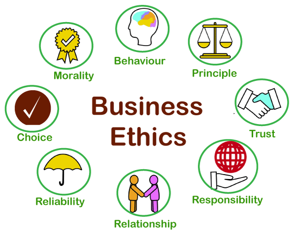 Advantages and Disadvantages of Business Ethics