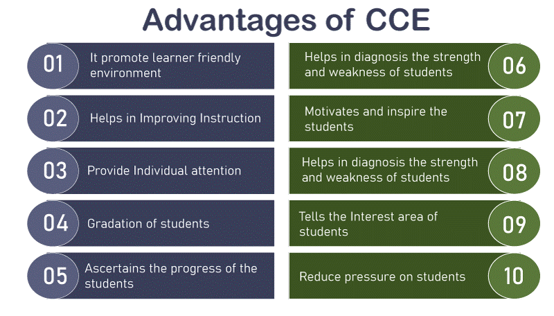 Advantages and Disadvantages of CCE