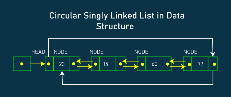 Advantages and Disadvantages of Circular Linked List