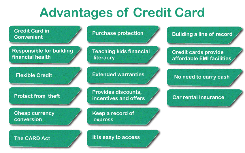 Advantages and Disadvantages of Credit card