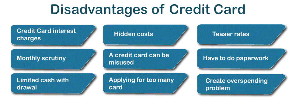 Advantages and Disadvantages of Credit card