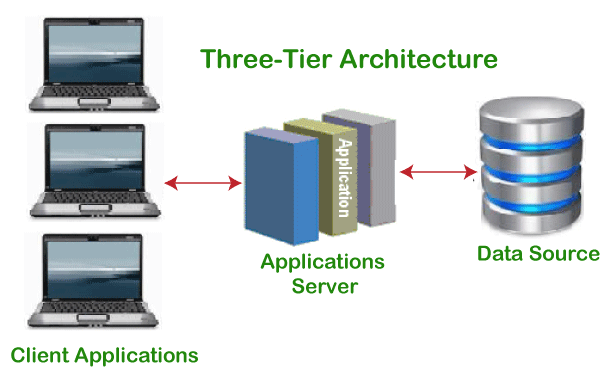 Advantages and Disadvantages of Distributed System - Javatpoint