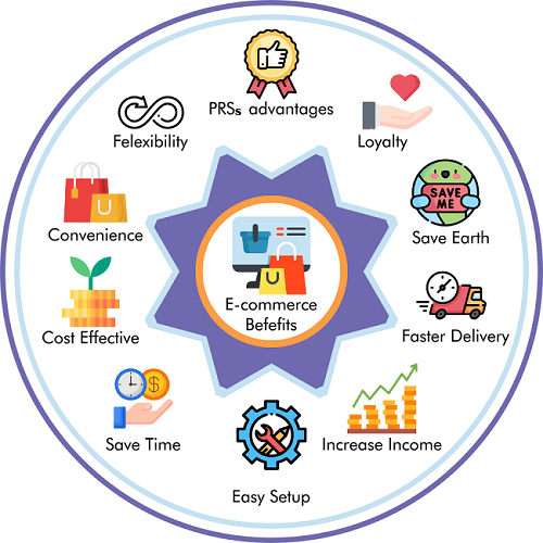 advantages-and-disadvantages-of-e-banking-javatpoint