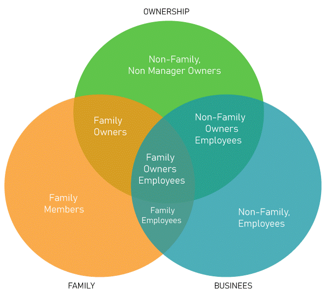 Advantages And Disadvantages Of Family Business Javatpoint