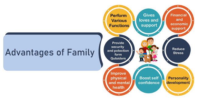 Advantages and Disadvantages of Family