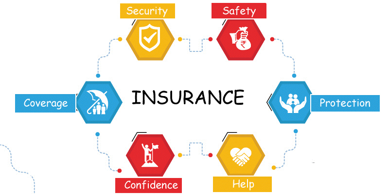 Advantages And Disadvantages Of Insurance Javatpoint