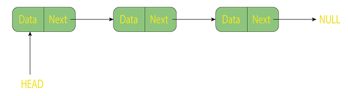 Advantages and Disadvantages of Linked List Over Array