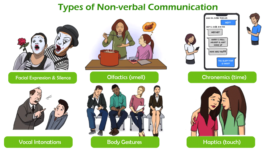 Advantages and Disadvantages of Non-Verbal Communication