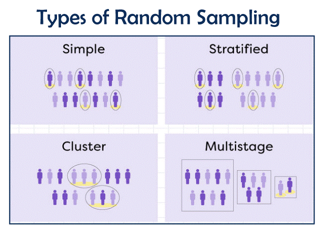 Advantages And Disadvantages Of Simple Random Sampling Javatpoint