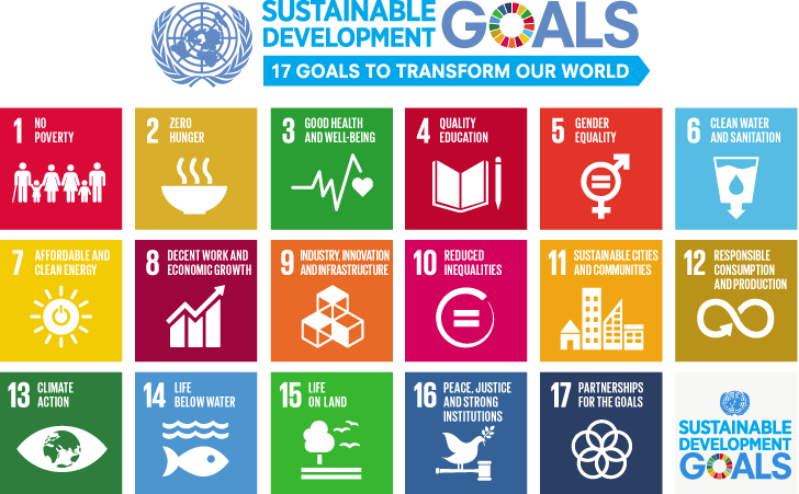 Advantages and Disadvantages of Sustainable Development