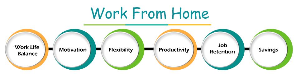 Advantages and Disadvantages of Work from Home