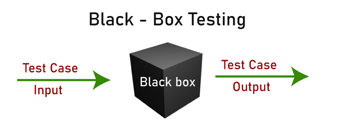 Advantages and Disadvantages of Black-box Testing
