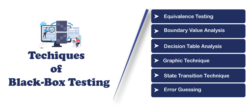 Advantages and Disadvantages of Black-box Testing