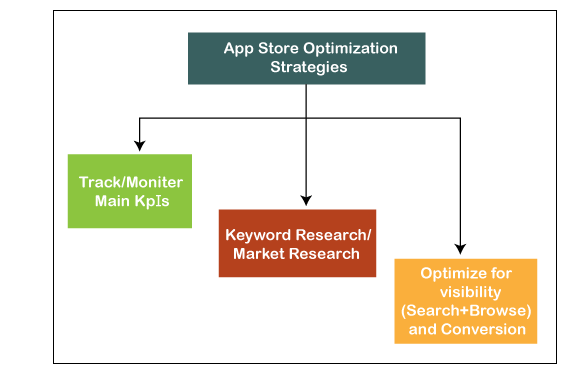 ASO-App Store Optimization