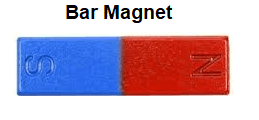 Bar Magnet and Solenoid