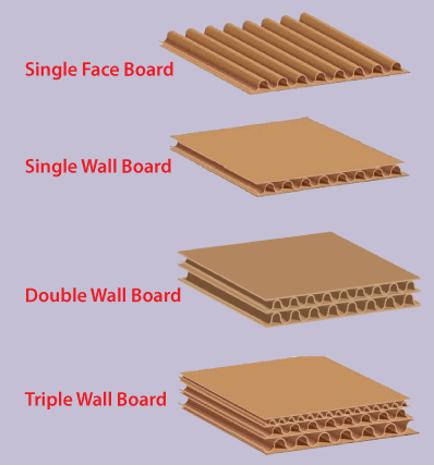 What Are the Different Types of Cardboard And Its Uses?