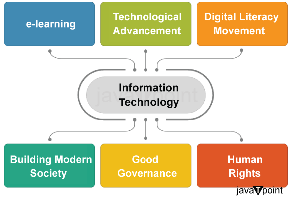 Characteristics of Information Technology