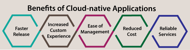 Cloud-Native Applications