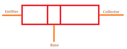 Common base