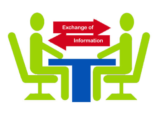  Verbal Communication Theory Mehrabian s Communication Theory 