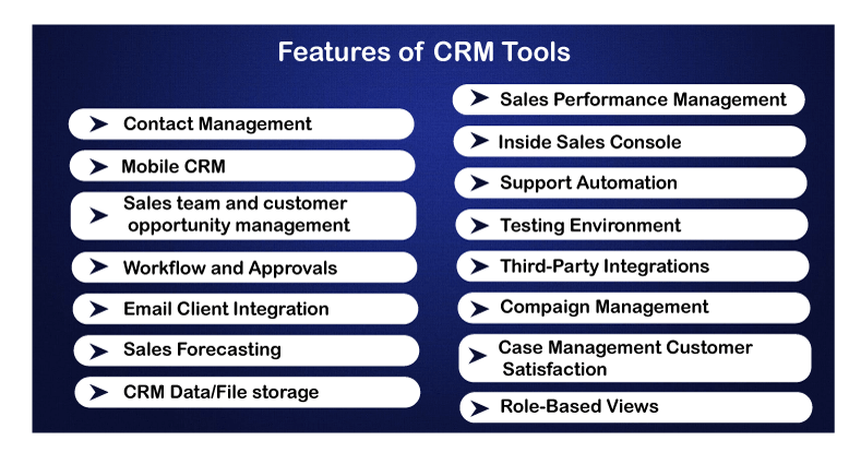 CRM Tools Customer Relationship Management Tools Javatpoint