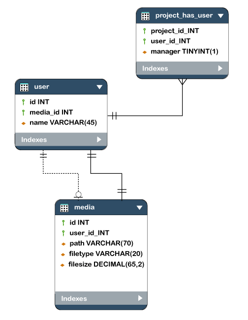 what-is-database-schema-definition-design-talk