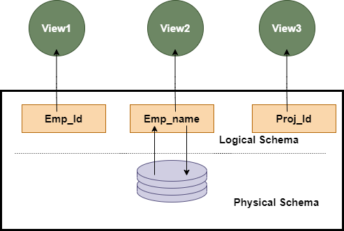 Database Schema