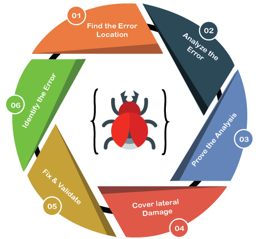 Best Practices for Debugging