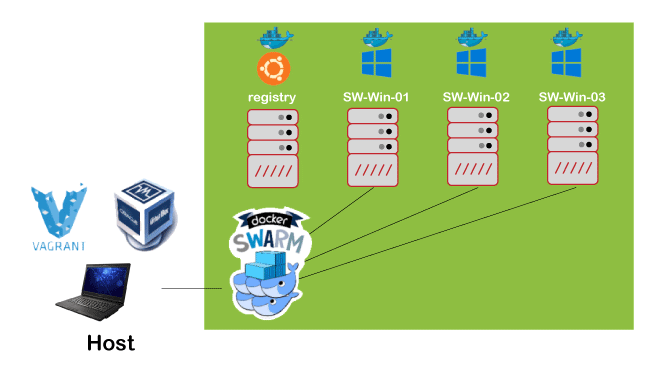 What is a Docker Swarm?