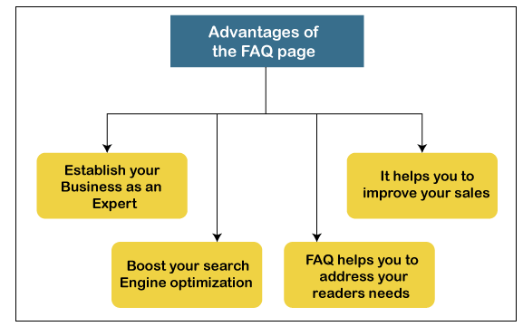 FAQ-Frequently Asked Questions