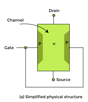Field Effect Transistor - Javatpoint