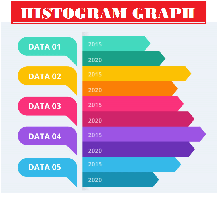 Graphs Examples
