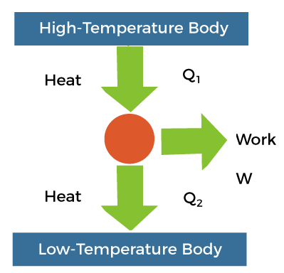 Heat engine