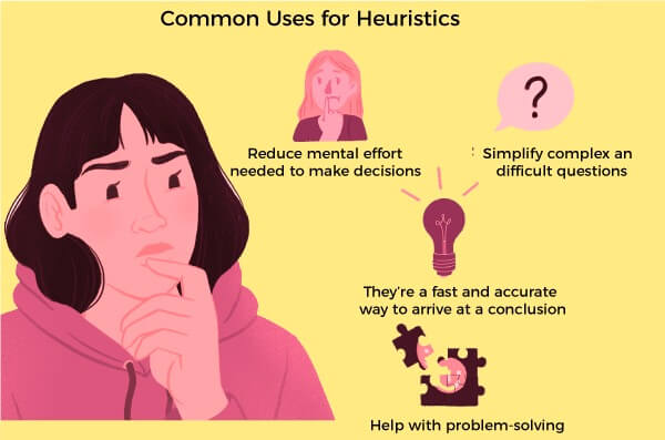 Heuristic Method