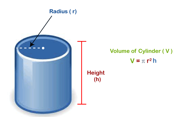 How to Calculate volume of an object