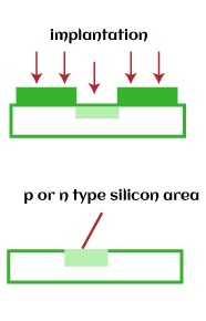 IC Fabrication Process