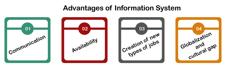 Information System Definition