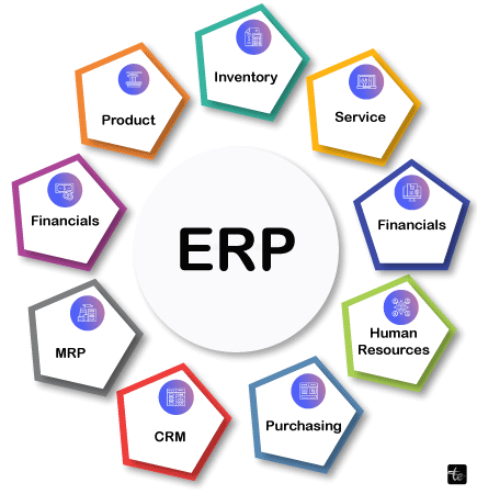 Key Features of ERP