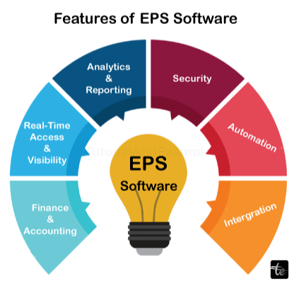 Key Features of ERP